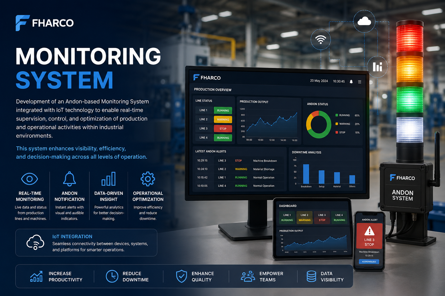Fharco IOT